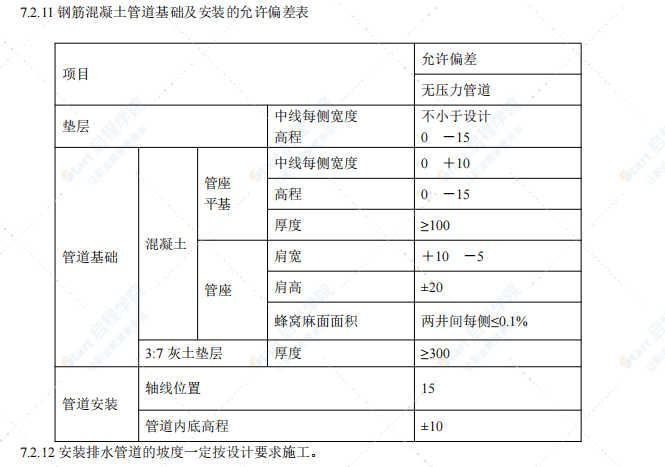 某地区地下管道安装工程施工组织设计方案