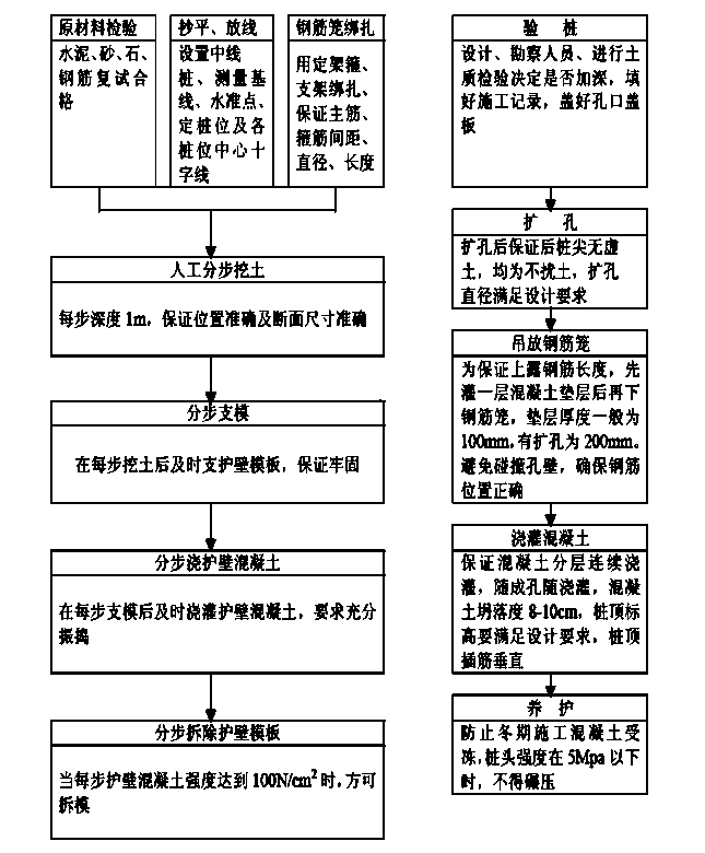 某大道跨鐵路立交橋工程施工組織設計方案