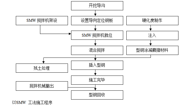 某城市地铁盾构施工组织设计方案