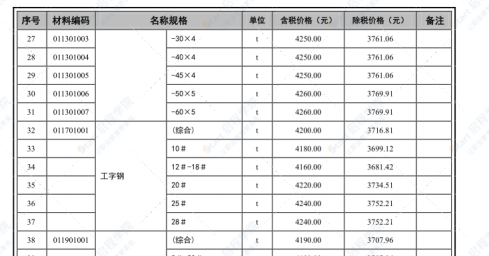 崇左市2020年1月信息价