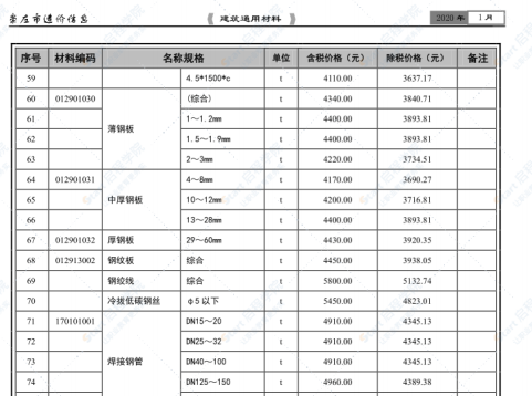 崇左市2020年1月信息价