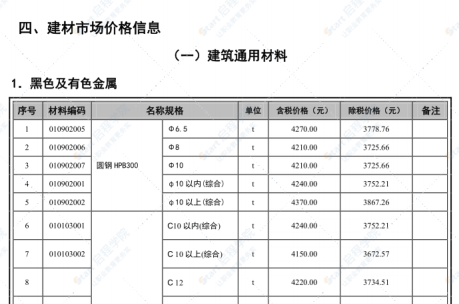 崇左市2020年2月信息價