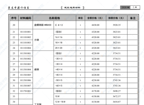 崇左市2020年2月信息價