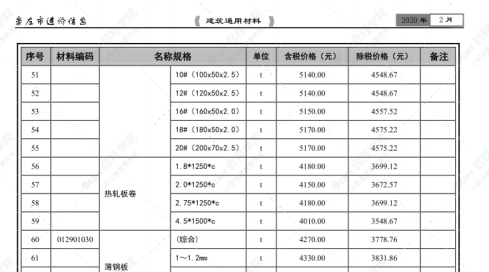 崇左市2020年2月信息價