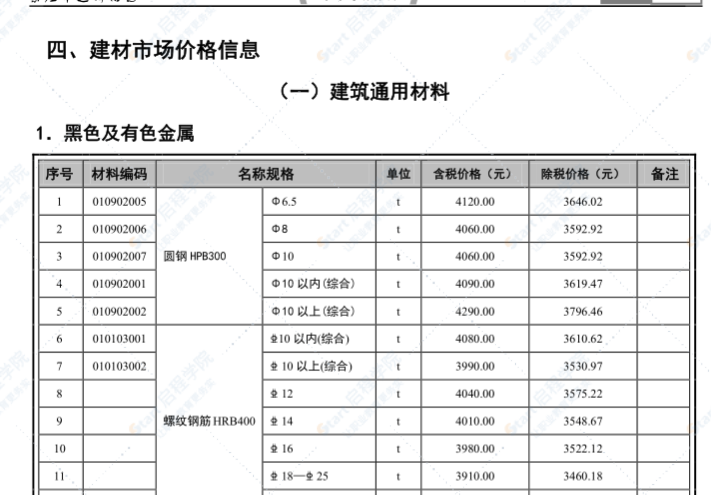 崇左市2020年5月信息價(jià)