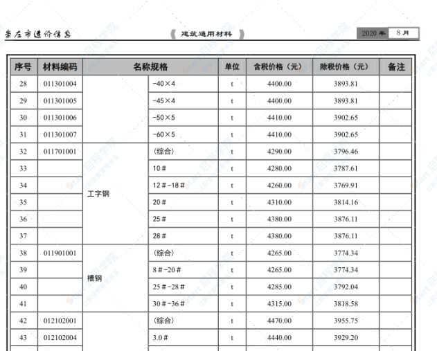 崇左市2020年8月信息价