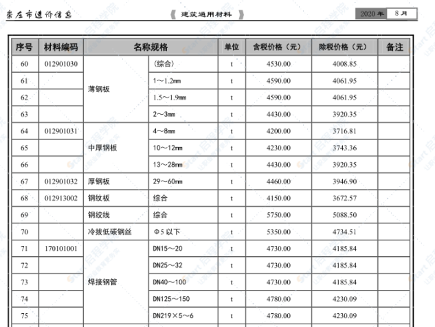 崇左市2020年8月信息價(jià)