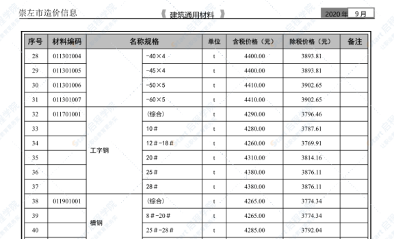 崇左市2020年9月信息价