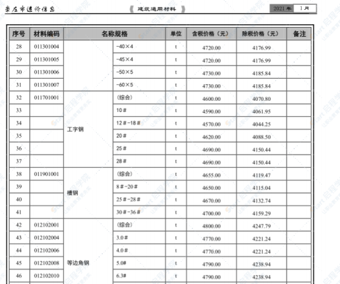 崇左市2021年1月信息价