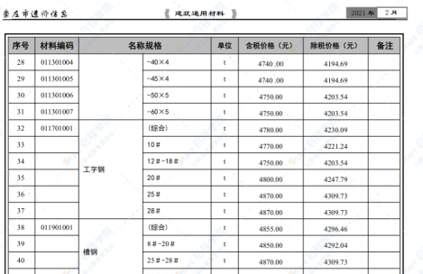 崇左市2021年2月信息价