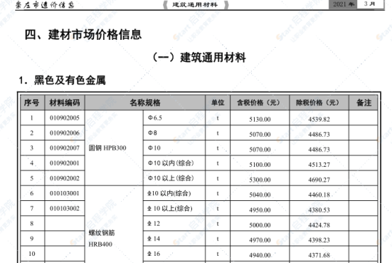 崇左市2021年3月信息价