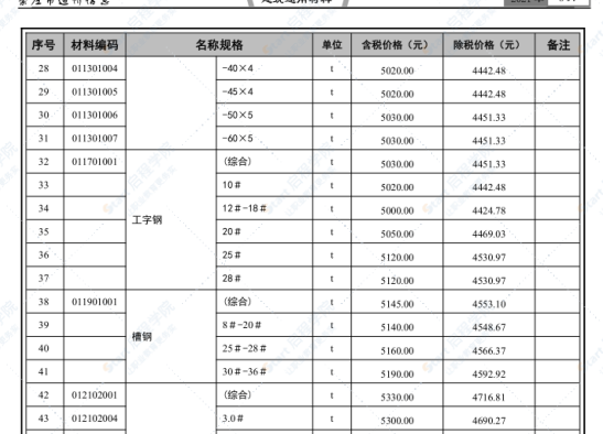 崇左市2021年3月信息价