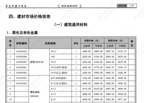 崇左市2021年5月信息价