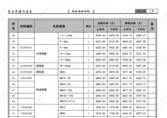 崇左市2021年5月信息价