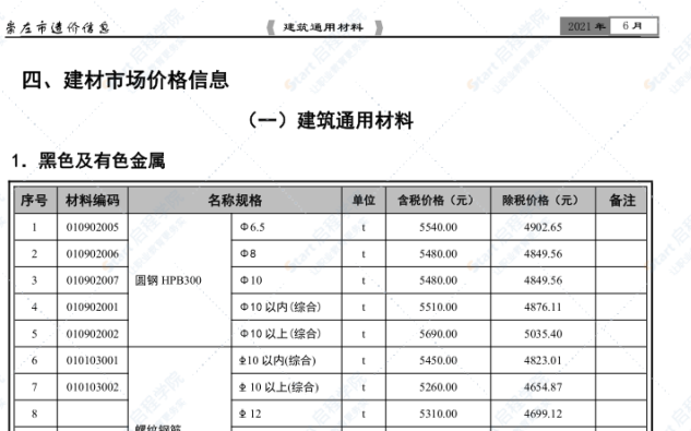 崇左市2021年6月信息价