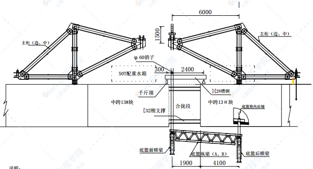 主桥合拢及体系转换施工方案