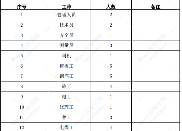 松虎河特大桥盖梁施工方案