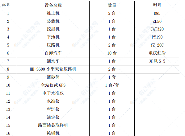 地下綜合管廊項(xiàng)目土方回填施工方案