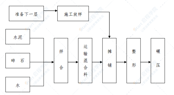 地下綜合管廊項(xiàng)目土方回填施工方案