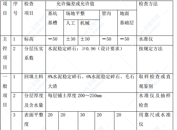 地下綜合管廊項(xiàng)目土方回填施工方案