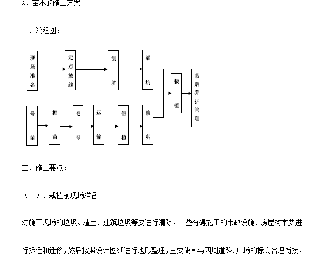 某园林景观绿化工程施工组织设计方案