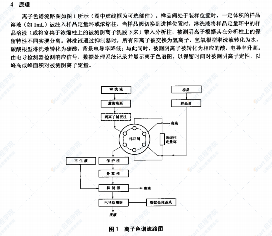 DL/T954-2005火力發(fā)電廠水汽試驗方法