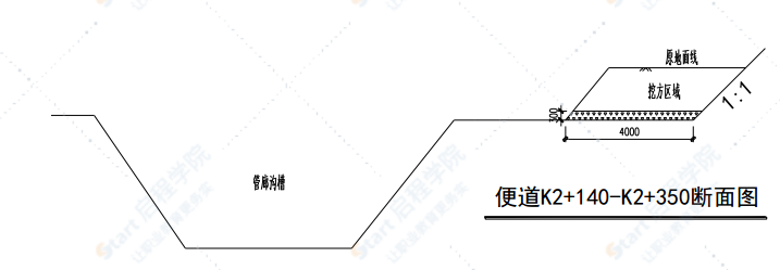 地下綜合管廊項目便道施工方案