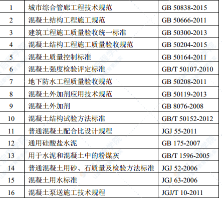 地下综合管廊工程混凝土施工方案