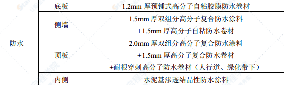 地下综合管廊工程混凝土施工方案