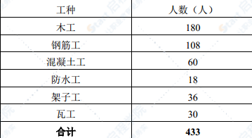 地下综合管廊工程混凝土施工方案