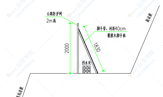 地下綜合管廊工程公路防護(hù)網(wǎng)施工方案