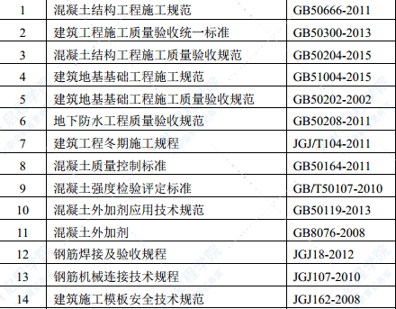 地下综合管廊工程冬季施工方案