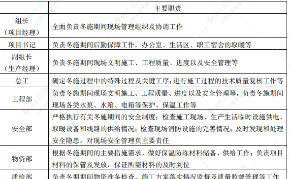 地下综合管廊工程冬季施工方案