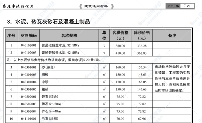 崇左市2021年7月信息价