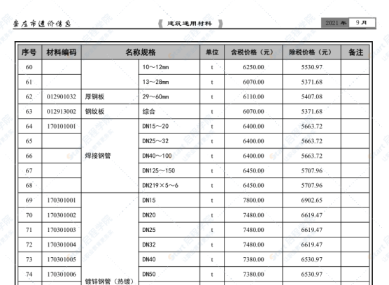 崇左市2021年9月信息价