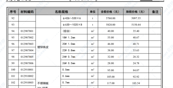 崇左市2021年9月信息价