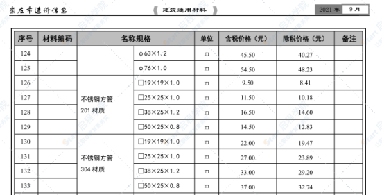 崇左市2021年9月信息价