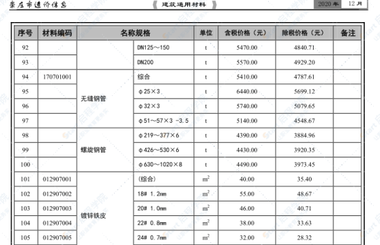 崇左市2021年12月信息价