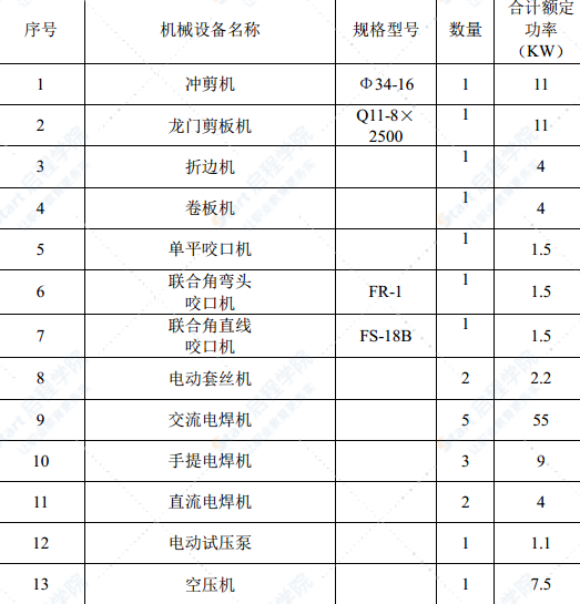 地鐵車站安裝施工臨時用電施工組織設(shè)計方案