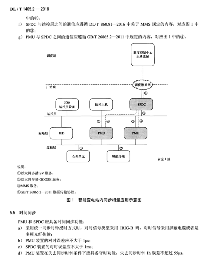 DL∕T 1405.2-2018 智能變電站的同步相量測量裝置