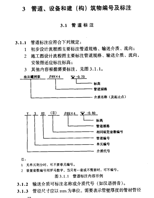 SYT-0003-2003-石油天然氣工程制圖標(biāo)準(zhǔn)