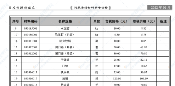 崇左市2022年1月信息價文件