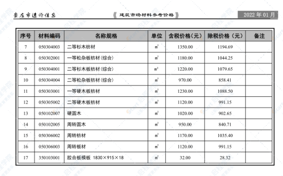 崇左市2022年1月信息價文件