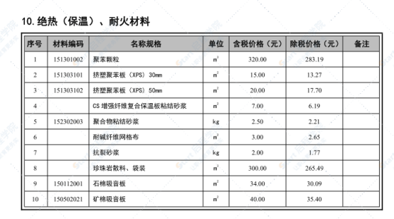 崇左市2022年1月信息價文件