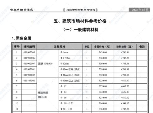 崇左市2022年2月信息價文件