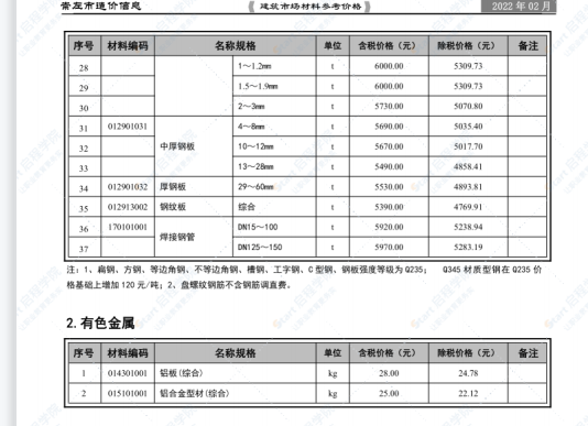 崇左市2022年2月信息價文件