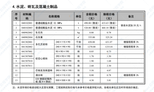 崇左市2022年2月信息價文件