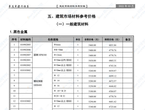 崇左市2022年3月信息價(jià)