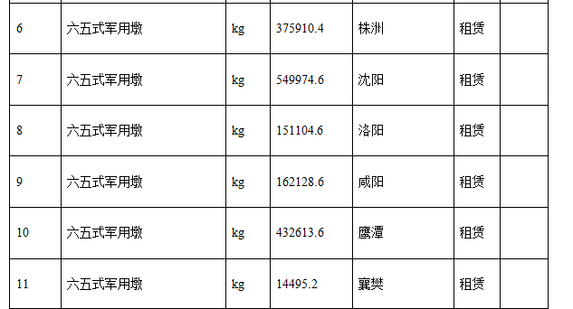 某特大橋工程施工組織設計方案