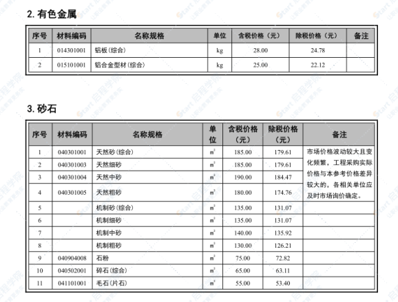 崇左市2022年3月信息價(jià)